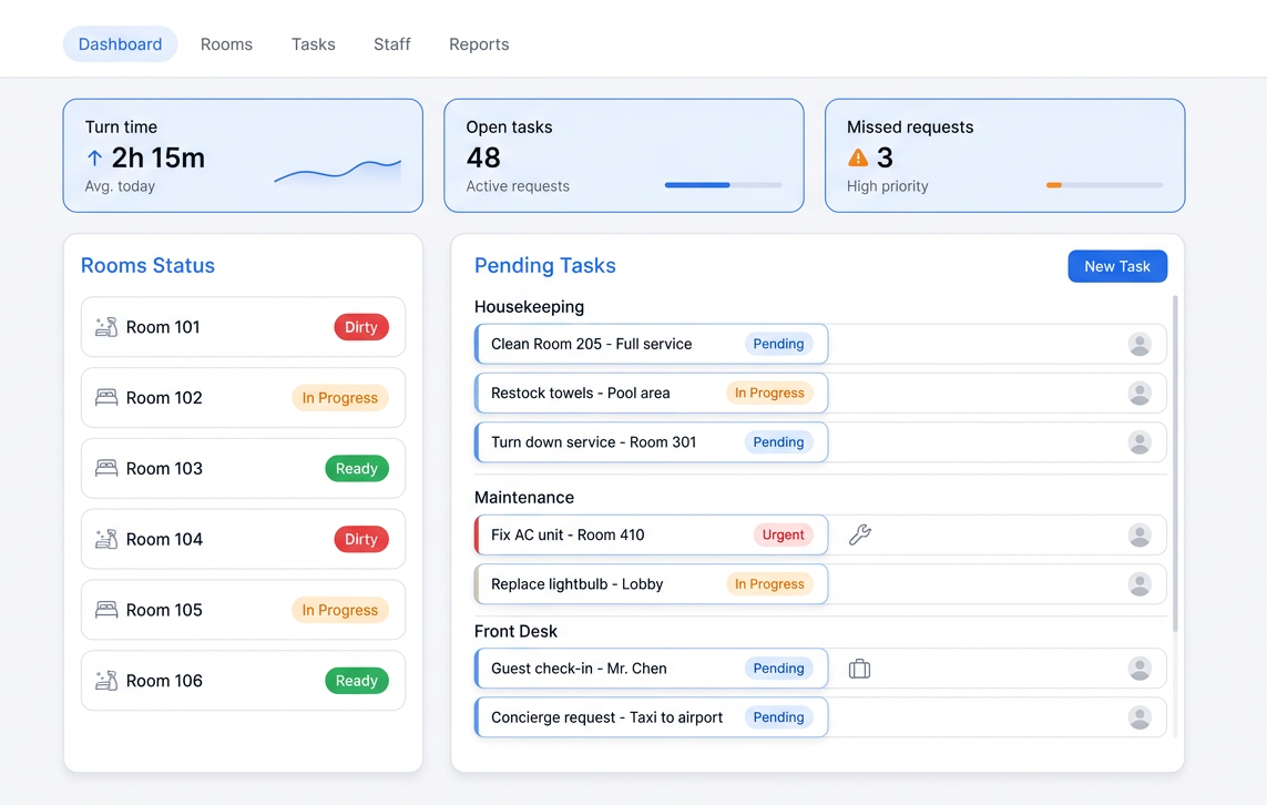 Analytics - Hotel Dashboard