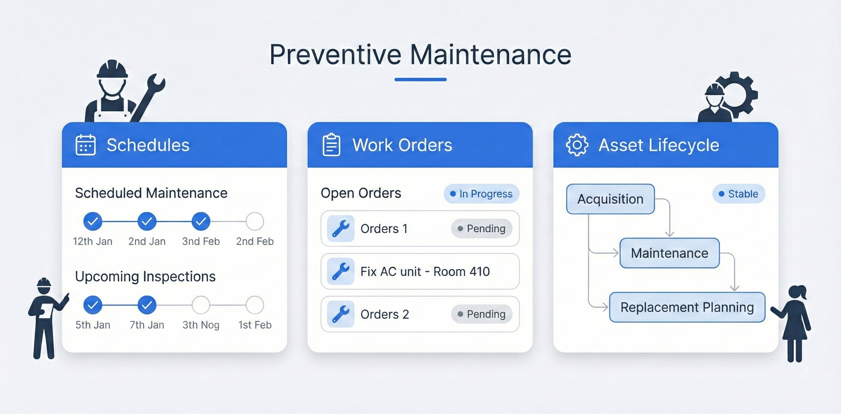 Preventive Maintenance